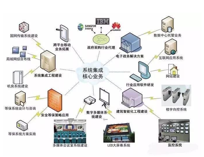 信息系统集成管理 构建无缝协作的数字化基石