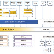 流程行业数字化工厂的信息系统集成服务 迈向智能制造的基石