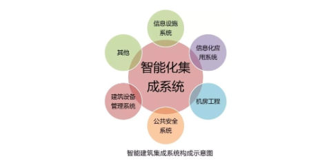 信息系统集成服务大概多少钱