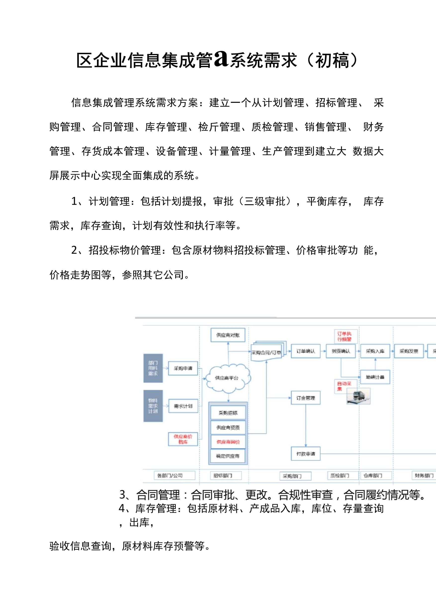 园区企业信息集成管理系统